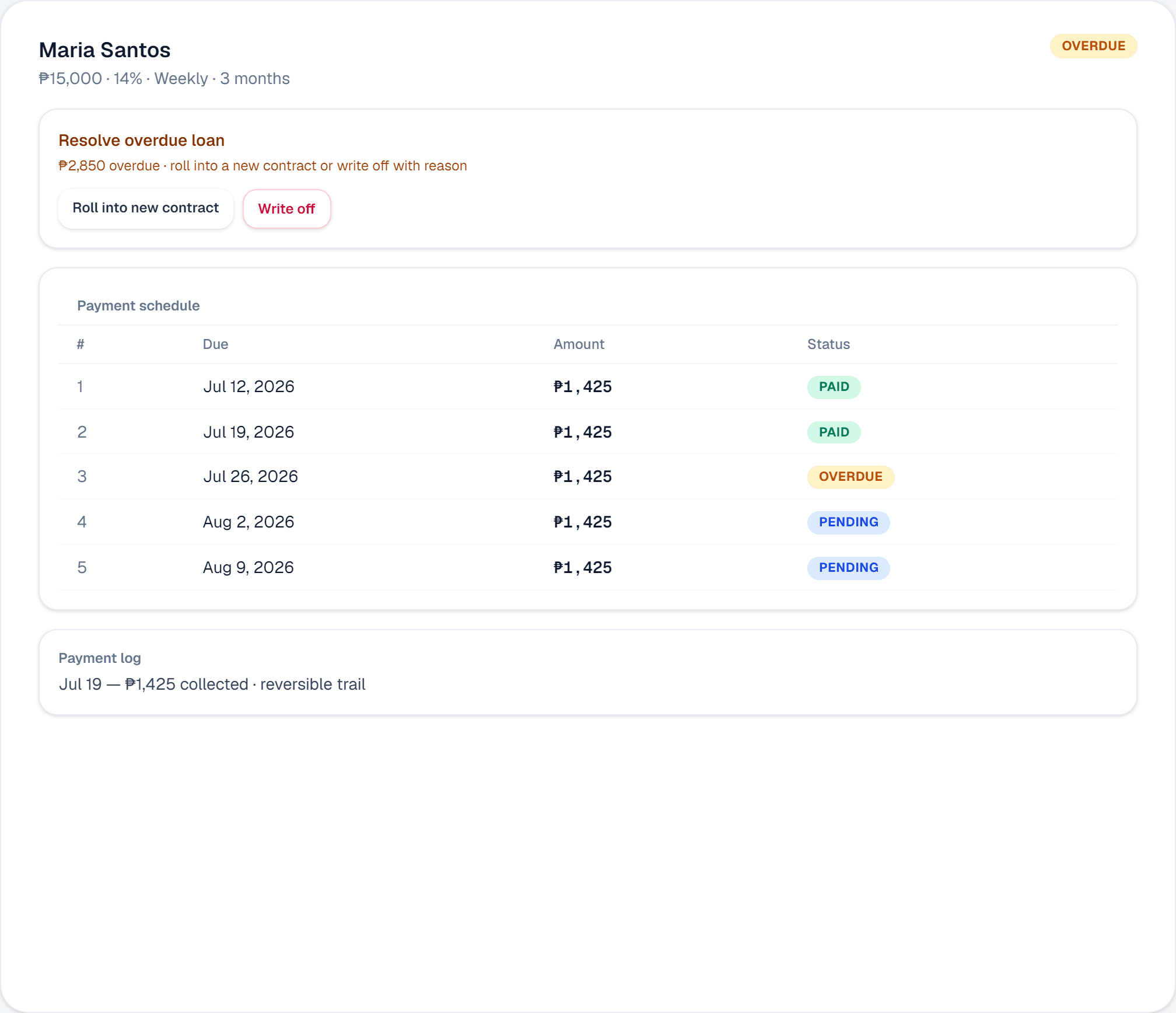 Swertehon loan ledger with payment history and schedule